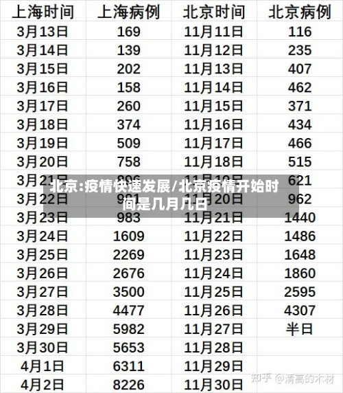 北京:疫情快速发展/北京疫情开始时间是几月几日