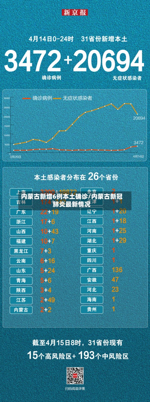 内蒙古新增6例本土确诊/内蒙古新冠肺炎最新情况-第2张图片