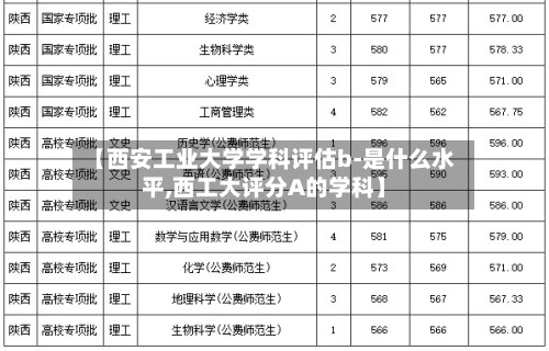 【西安工业大学学科评估b-是什么水平,西工大评分A的学科】-第2张图片