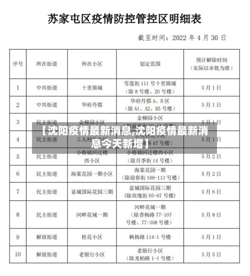 【沈阳疫情最新消息,沈阳疫情最新消息今天新增】