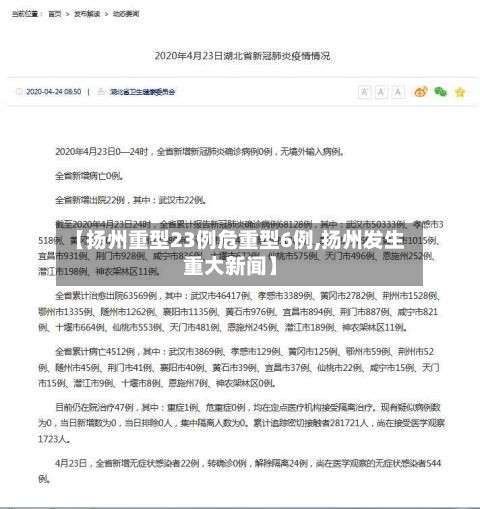 【扬州重型23例危重型6例,扬州发生重大新闻】-第2张图片