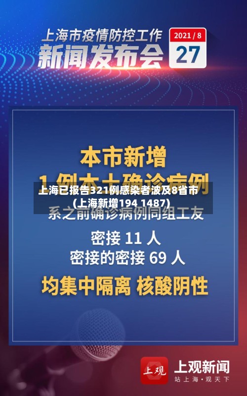 上海已报告321例感染者波及8省市(上海新增194 1487)