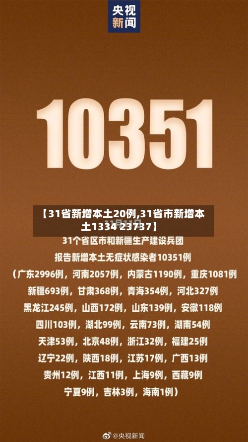 【31省新增本土20例,31省市新增本土1334 23737】