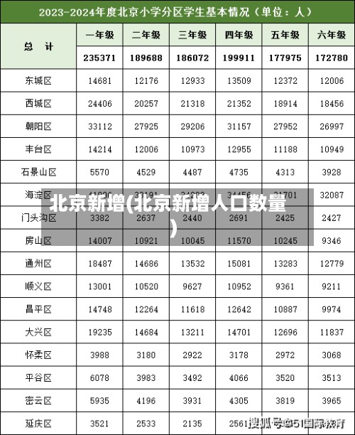 北京新增(北京新增人口数量)-第2张图片
