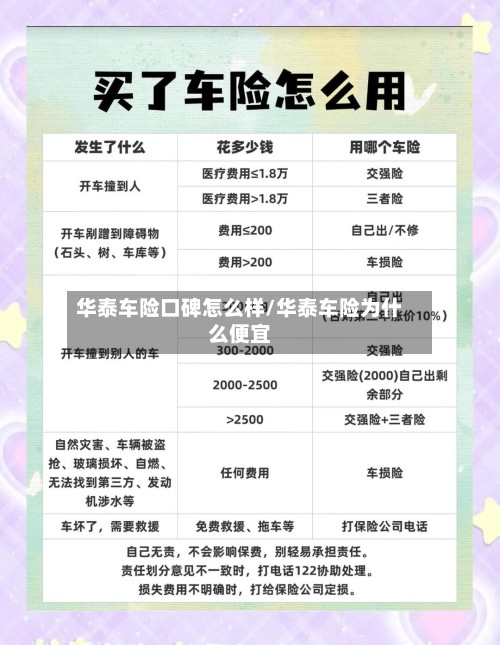 华泰车险口碑怎么样/华泰车险为什么便宜