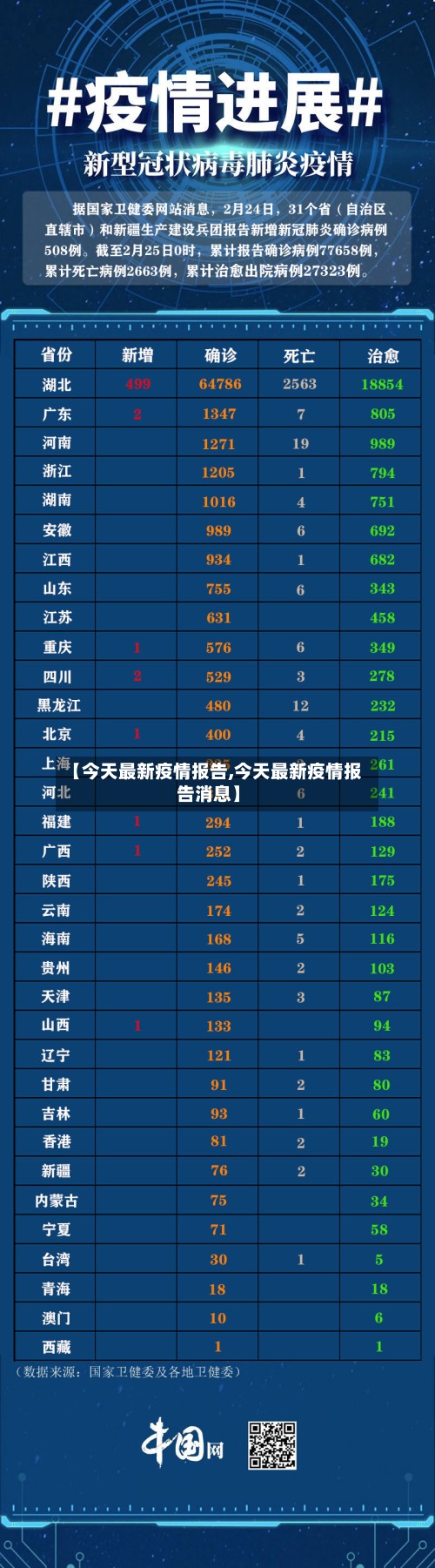 【今天最新疫情报告,今天最新疫情报告消息】-第2张图片