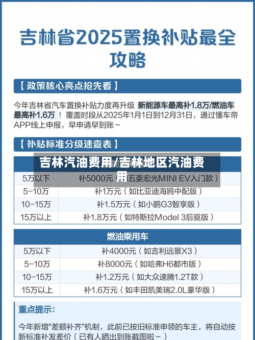 吉林汽油费用/吉林地区汽油费用-第2张图片
