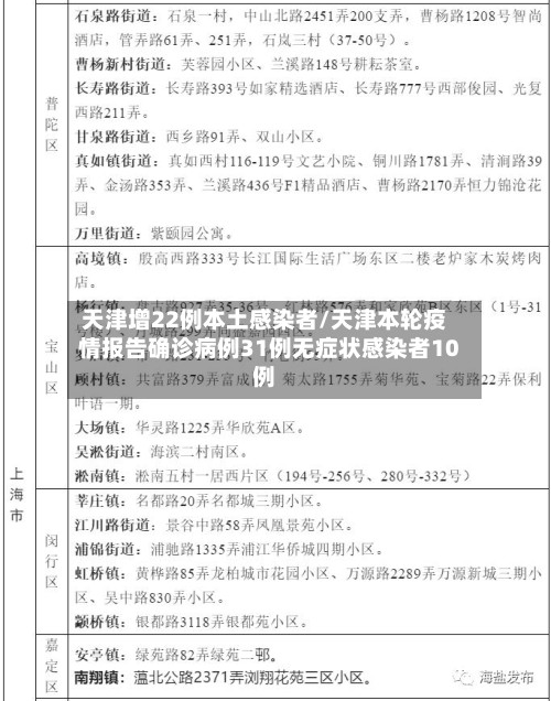天津增22例本土感染者/天津本轮疫情报告确诊病例31例无症状感染者10例