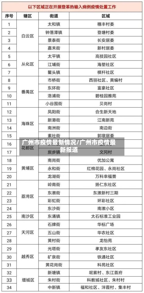 广州市疫情最新情况/广州市疫情最新报道