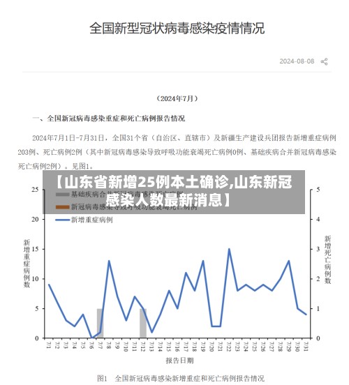 【山东省新增25例本土确诊,山东新冠感染人数最新消息】