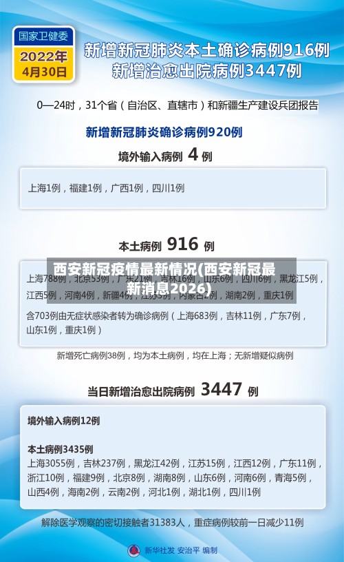 西安新冠疫情最新情况(西安新冠最新消息2026)