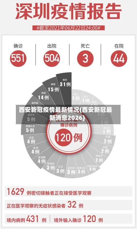 西安新冠疫情最新情况(西安新冠最新消息2026)-第3张图片