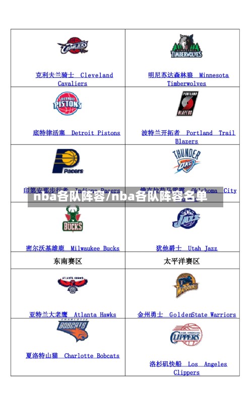 nba各队阵容/nba各队阵容名单