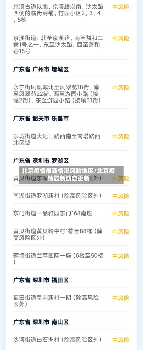 北京疫情最新情况风险地区/北京疫情最新动态更新-第2张图片