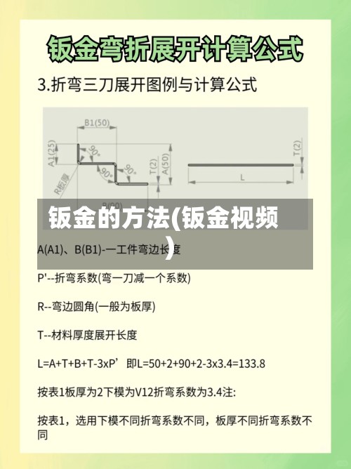 钣金的方法(钣金视频)-第2张图片