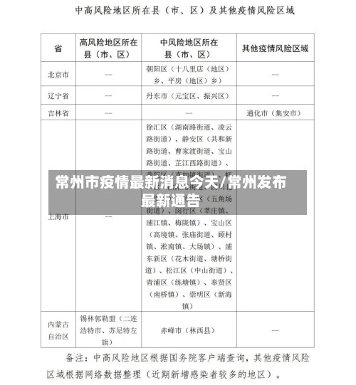 常州市疫情最新消息今天/常州发布最新通告