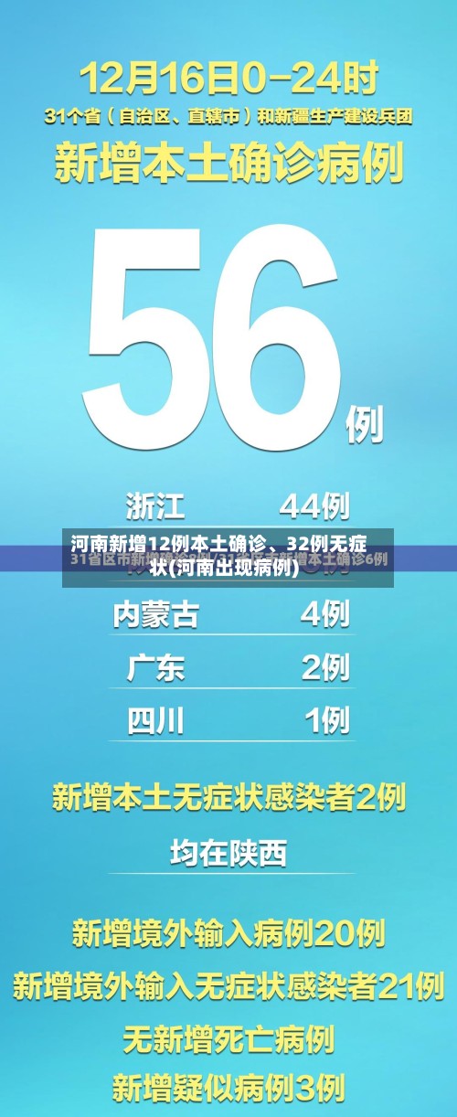 河南新增12例本土确诊、32例无症状(河南出现病例)-第3张图片