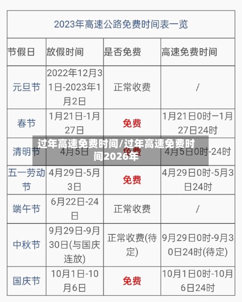 过年高速免费时间/过年高速免费时间2026年-第2张图片