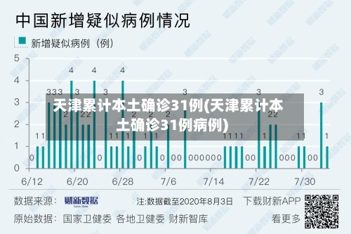 天津累计本土确诊31例(天津累计本土确诊31例病例)-第2张图片