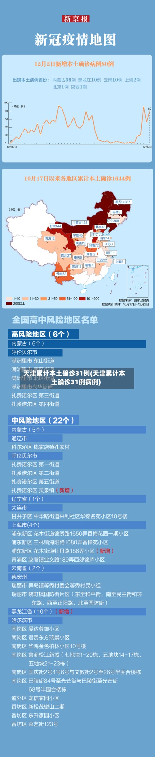 天津累计本土确诊31例(天津累计本土确诊31例病例)-第3张图片