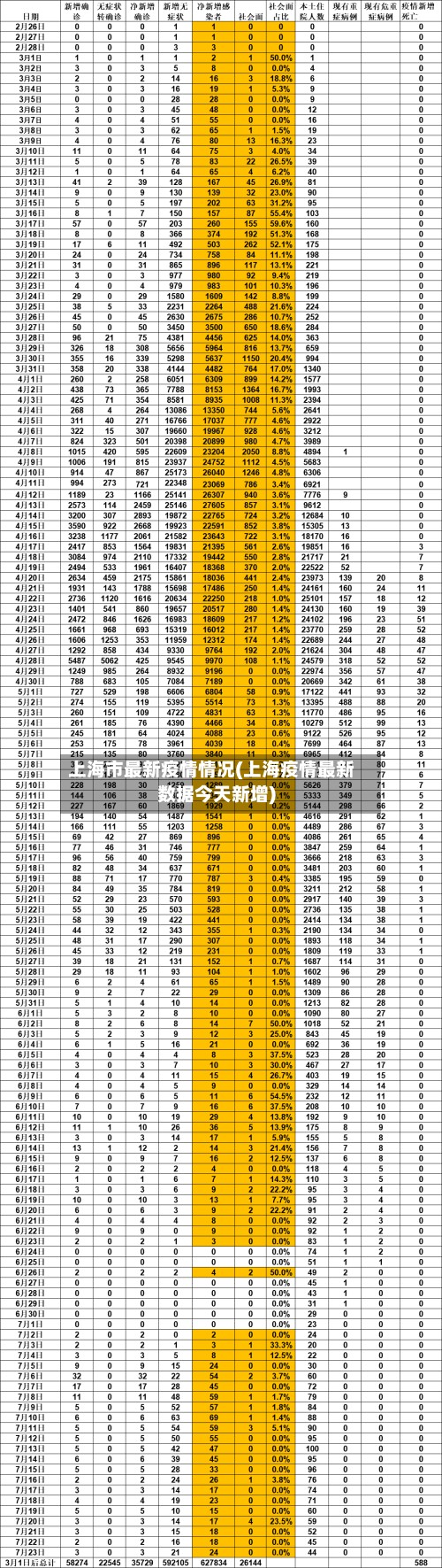 上海市最新疫情情况(上海疫情最新数据今天新增)-第2张图片