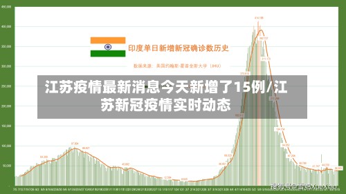 江苏疫情最新消息今天新增了15例/江苏新冠疫情实时动态