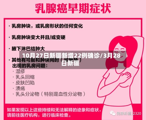 10月27日新疆新增22例确诊/3月28日新疆