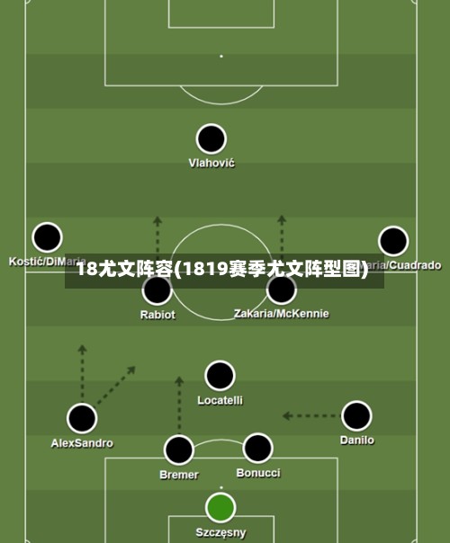 18尤文阵容(1819赛季尤文阵型图)
