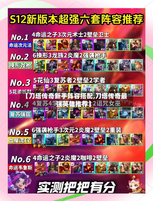 【刀塔传奇新手阵容搭配,刀塔传奇最强英雄推荐】