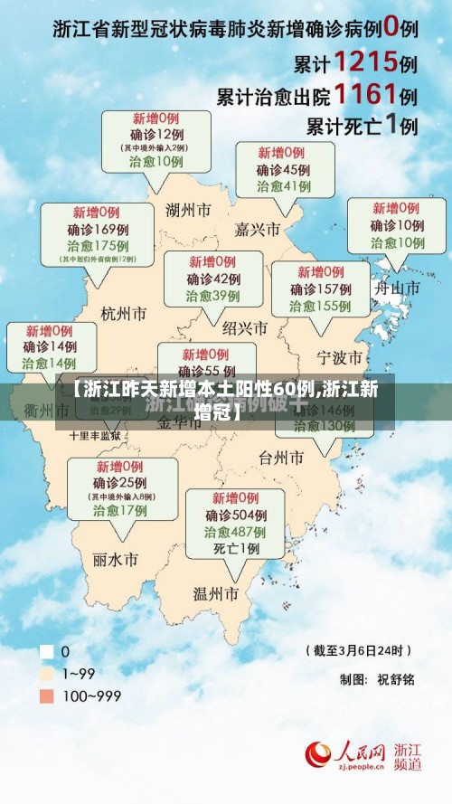 【浙江昨天新增本土阳性60例,浙江新增冠】