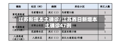 江苏新增本土确诊/江苏昨日新增本土确诊47例-第3张图片