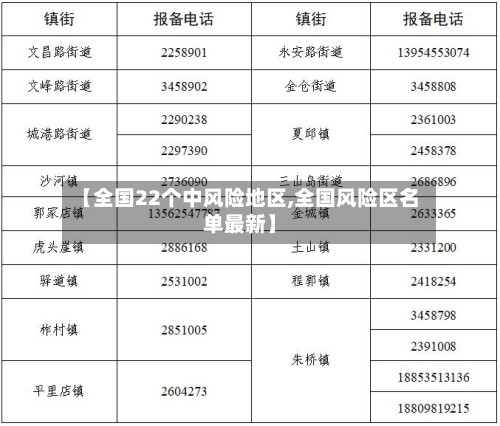 【全国22个中风险地区,全国风险区名单最新】-第3张图片
