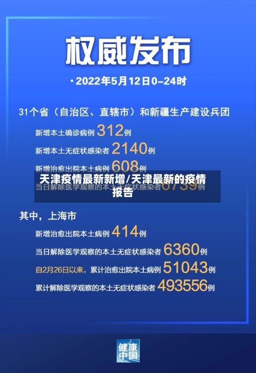 天津疫情最新新增/天津最新的疫情报告