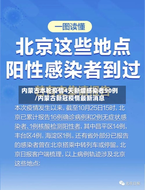 内蒙古本轮疫情4天新增感染者90例/内蒙古新冠疫情最新消息-第2张图片