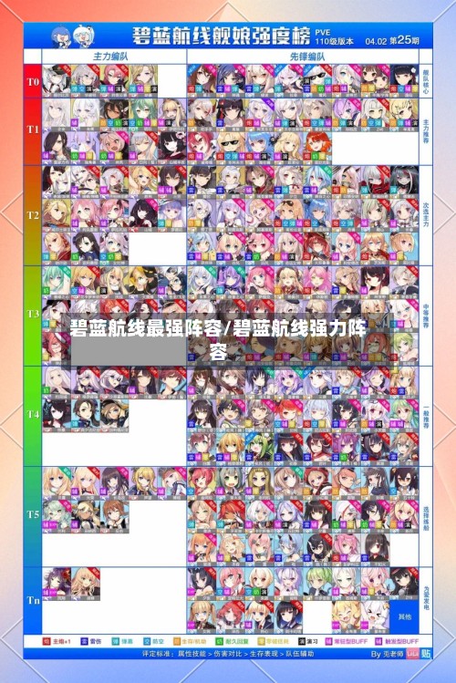 碧蓝航线最强阵容/碧蓝航线强力阵容-第2张图片