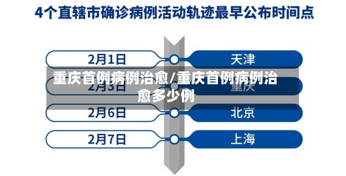 重庆首例病例治愈/重庆首例病例治愈多少例-第3张图片