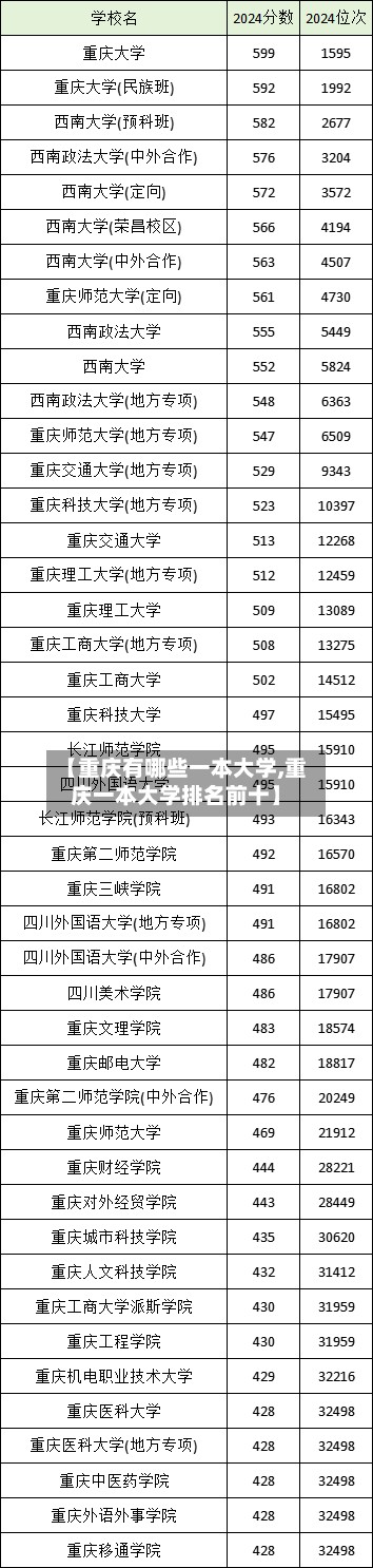 【重庆有哪些一本大学,重庆一本大学排名前十】-第2张图片