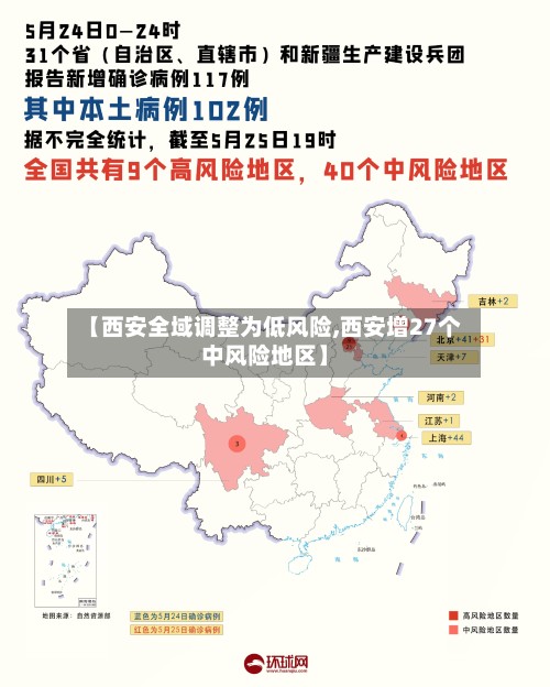 【西安全域调整为低风险,西安增27个中风险地区】