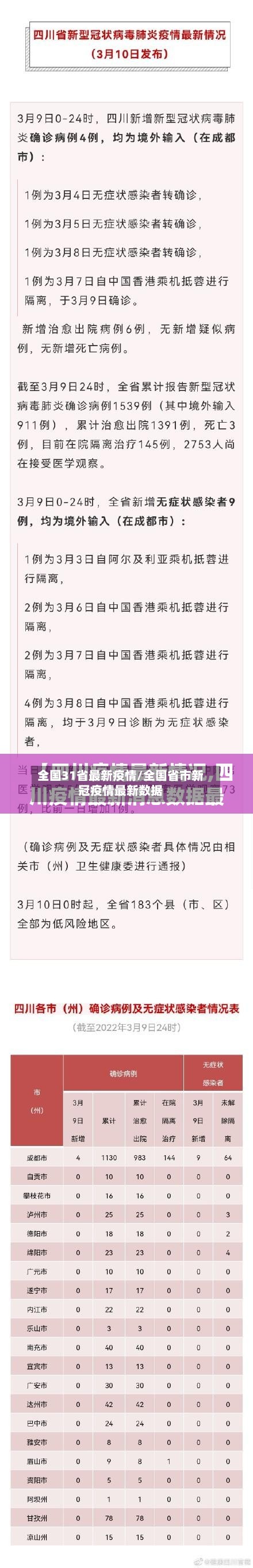 全国31省最新疫情/全国省市新冠疫情最新数据