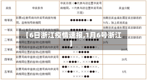 【6日浙江疫情速报,1月6号浙江】