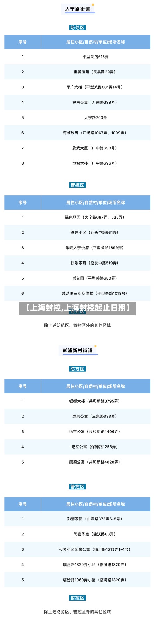【上海封控,上海封控起止日期】