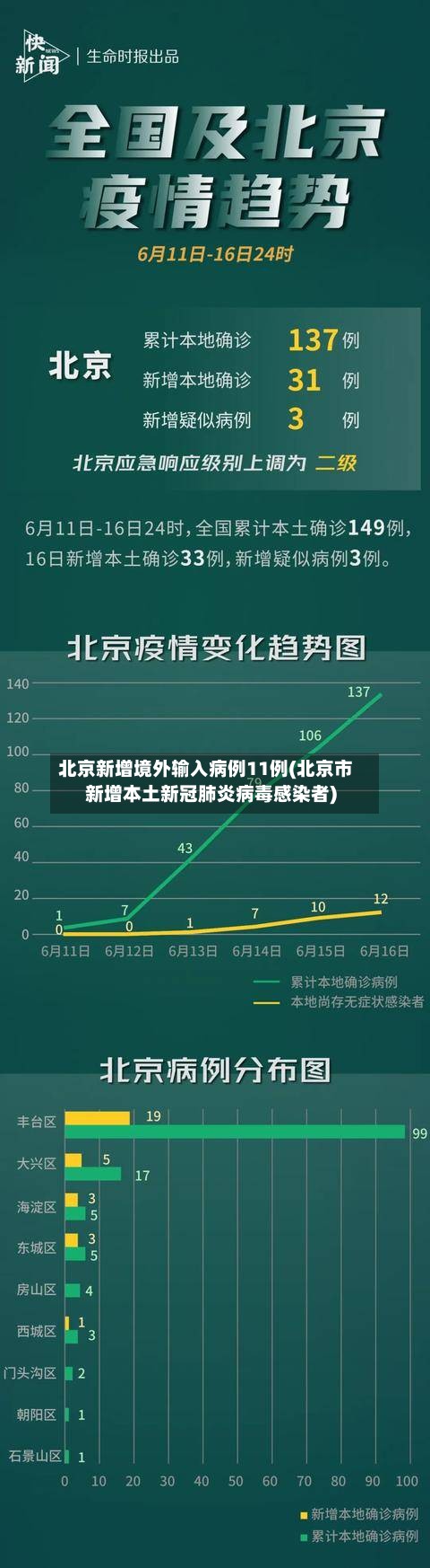 北京新增境外输入病例11例(北京市新增本土新冠肺炎病毒感染者)-第2张图片