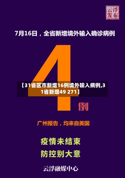 【31省区市新增16例境外输入病例,31省新增49 271】