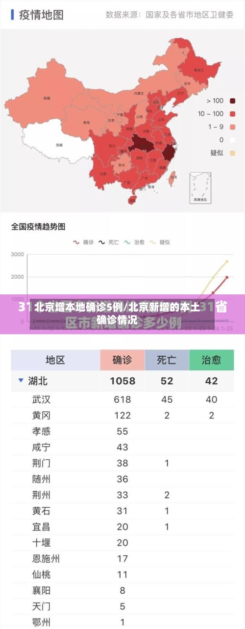 北京增本地确诊5例/北京新增的本土确诊情况-第2张图片