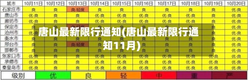 唐山最新限行通知(唐山最新限行通知11月)