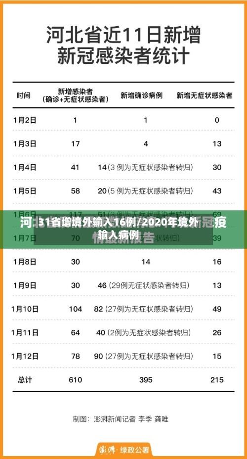 31省增境外输入16例/2020年境外输入病例-第2张图片