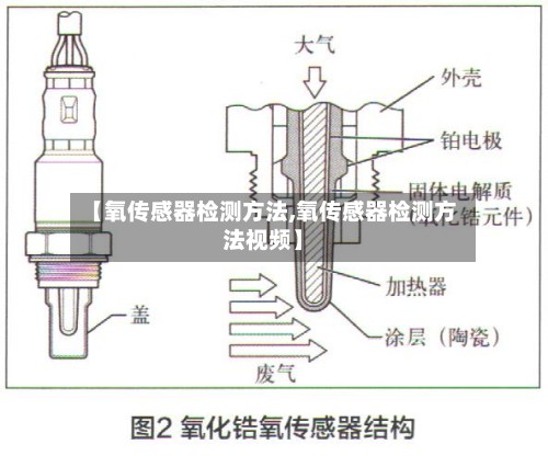 【氧传感器检测方法,氧传感器检测方法视频】-第2张图片