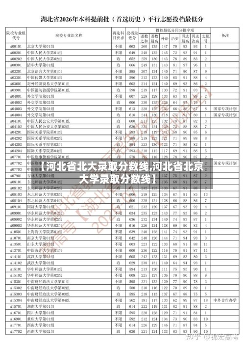 【河北省北大录取分数线,河北省北京大学录取分数线】-第2张图片