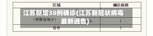 江苏新增38例确诊(江苏新冠状病毒最新通告)-第3张图片
