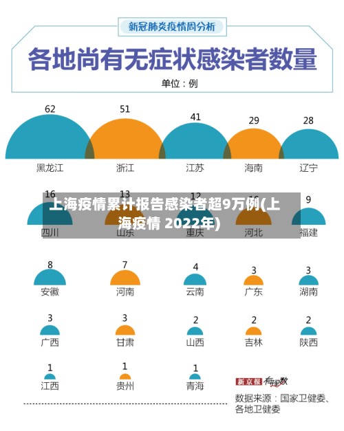 上海疫情累计报告感染者超9万例(上海疫情 2022年)-第2张图片